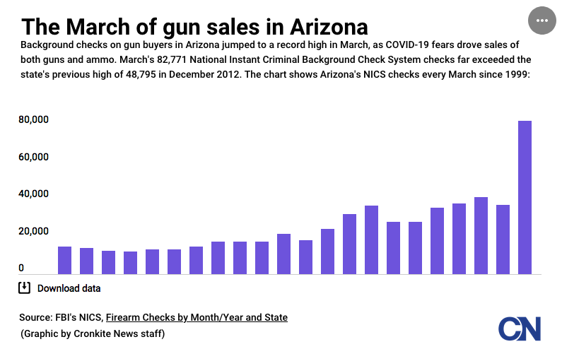 Guns Graphic